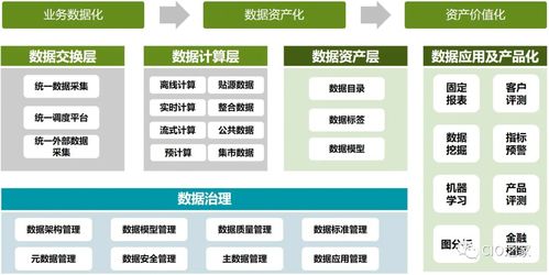 數(shù)據(jù)冶煉廠的進(jìn)階之路 基于數(shù)據(jù)中臺的數(shù)據(jù)治理與處理服務(wù)解決方案